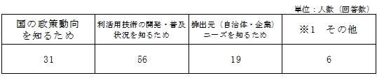 表1