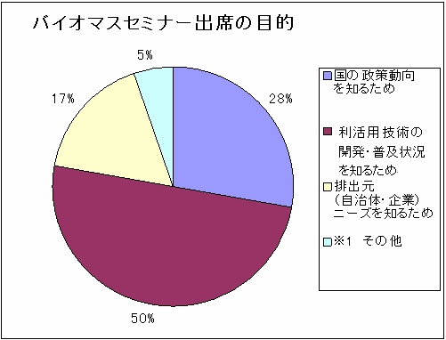 グラフ1